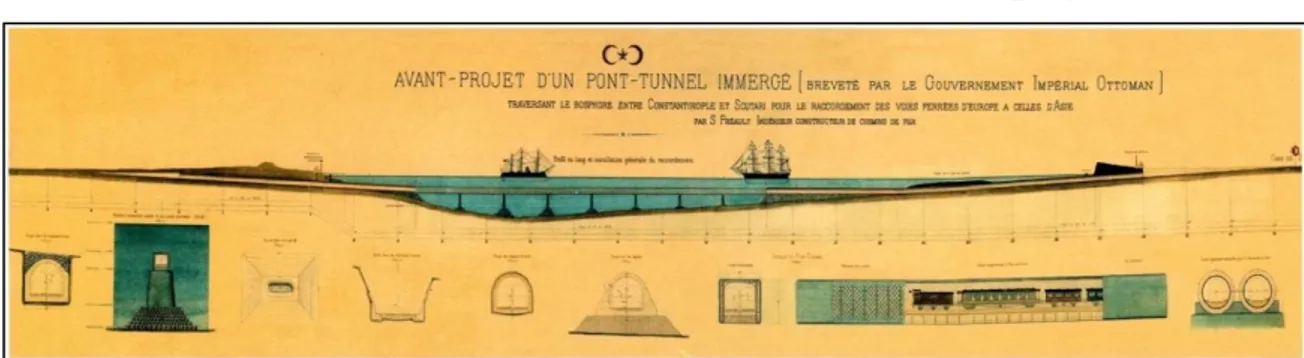 ġekil 3.2: Preault tarafından hazırlanan “Deniz Altı Çelik Tünel” projesi (1891) 