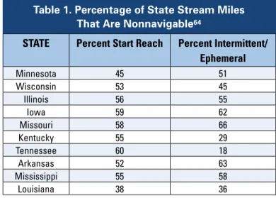 Table 1. Percentage of State Stream Miles   That Are Nonnavigable 64