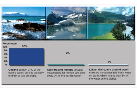 Figure 1:  Water Sources, Volumes, and Percentages of Total Water