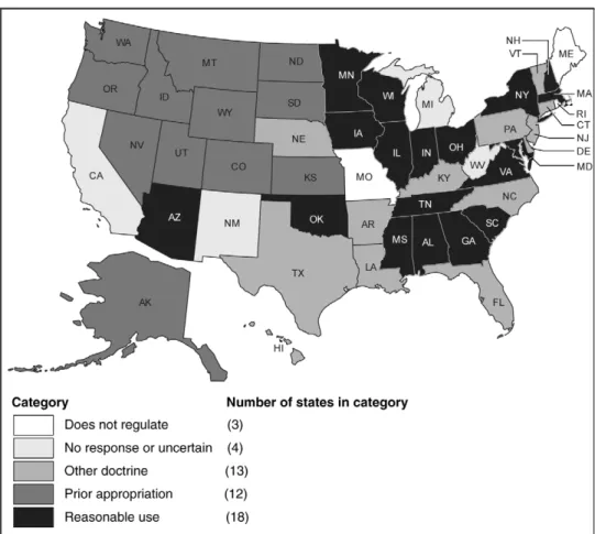 Figure 6:  Doctrines Used by States to Govern Ground-Water Allocation