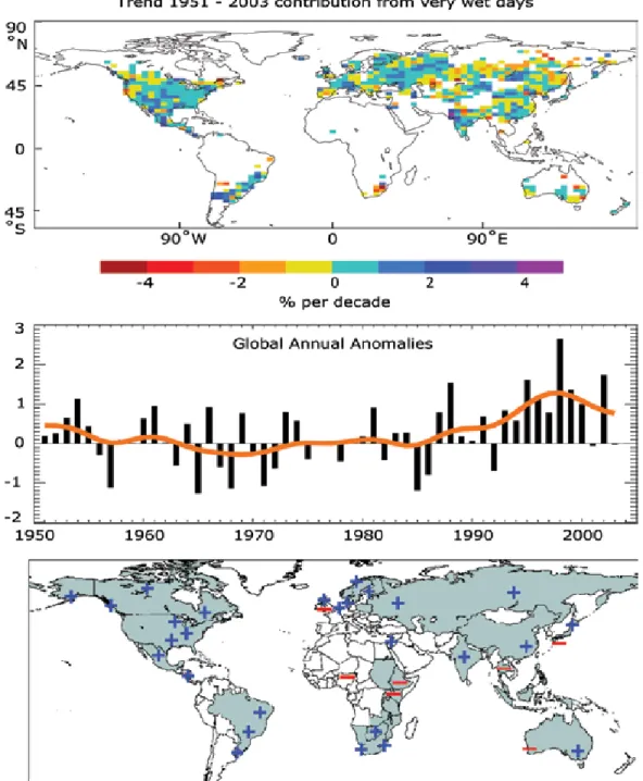 Figure  2.4:  Upper  panel  shows  observed  trends  (%  per  decade)  for  1951–2003  in  the  contribution  to  total  annual  precipitation from very wet days (95th percentile and above)
