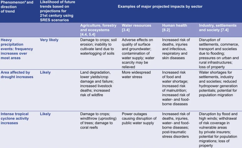 Table	3.2: Examples of possible impacts of climate change due to changes in extreme precipitation-related weather and climate  events, based on projections to the mid- to late 21st century