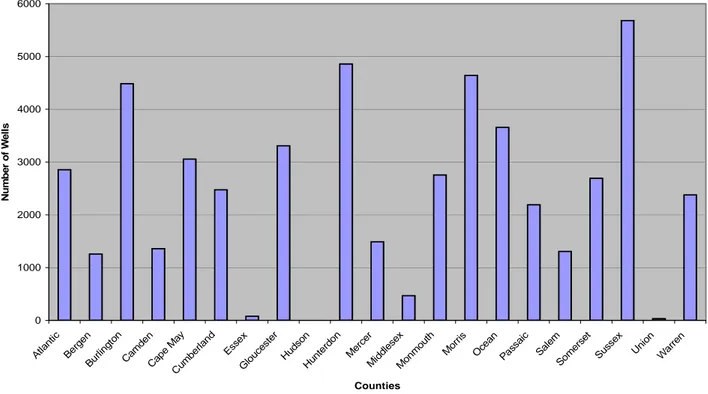 Figure 1: Number of Wells Sampled by County  No of Wells Sampled in Each County