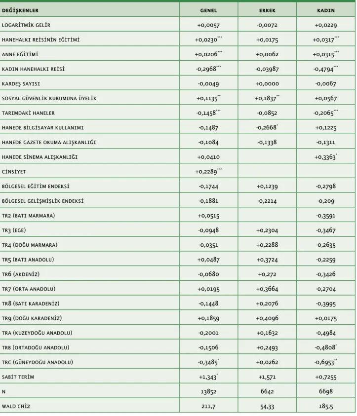 tablo 9: ilköğretim için eğitime katılım (7-13 yaş grubu)