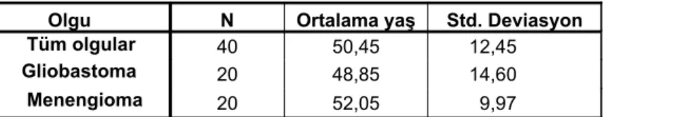 Tablo 2. Olguların ortalama yaş değerleri