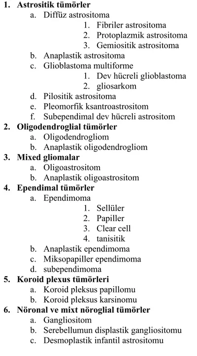 Tablo 1: WHO santral sinir sistemi tümörleri histolojik sınıflandırması