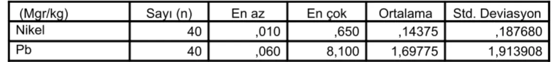 Tablo 4: Tüm olgulardaki eser element düzeyleri