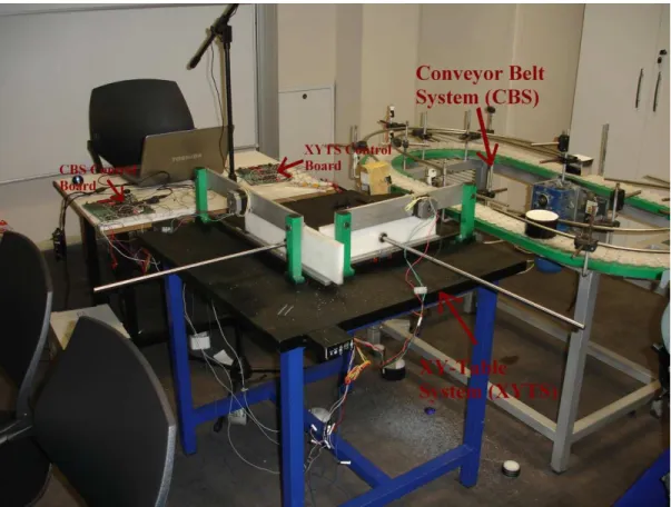 Figure 1-1: Complete System 