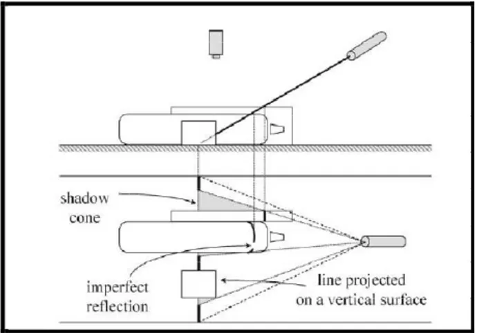 Figure 2-2: Vision Camera and Laser Beam