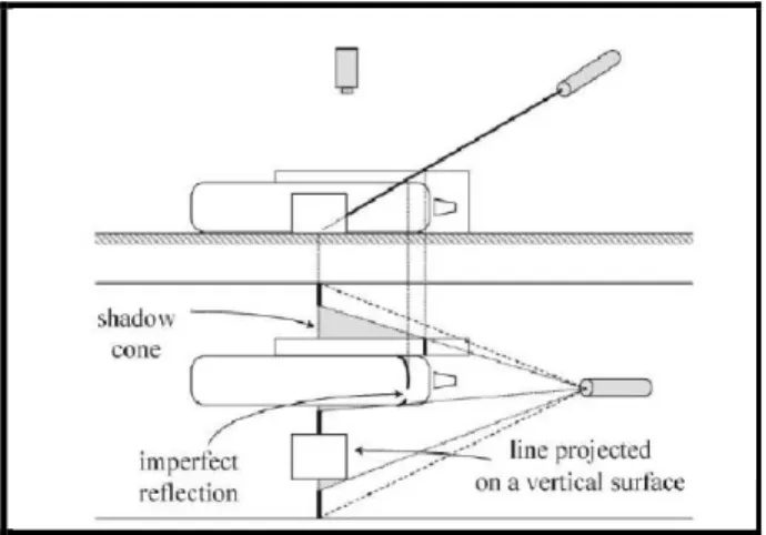 Figure 2-2: Vision Camera and Laser Beam