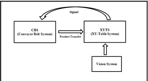 Figure 3-1: Overall System Diagram