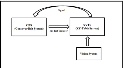 Figure 3-1: Overall System Diagram