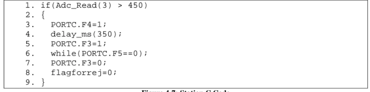 Figure 4-7: Station C Code