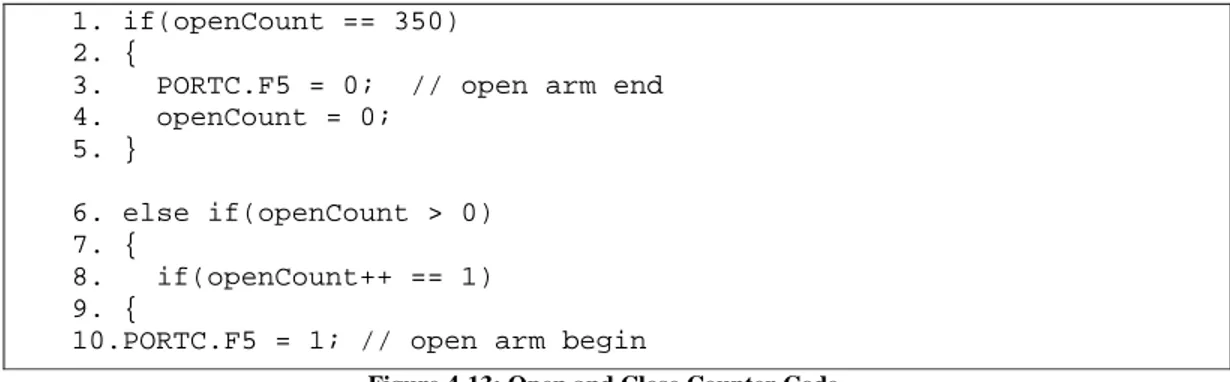 Figure 4-13: Open and Close Counter Code