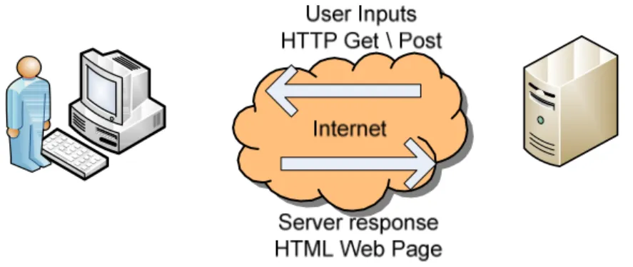 Figure 4.2 Internet is Human Centered 