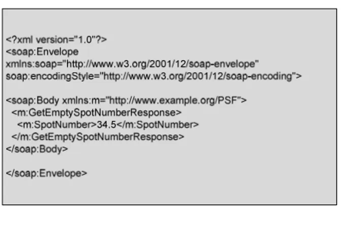 Figure 4.7 Sample SOAP Response Message 