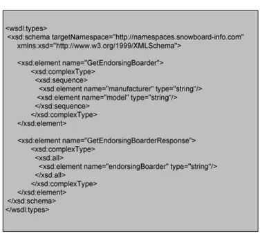 Figure 4.10 Types Tag Example 