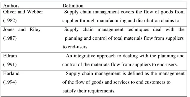 Table 2.2: Sample definitions of supply chain management   Authors                                  Definition 