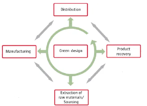 Figure 3.1: The general closed loop network structure 