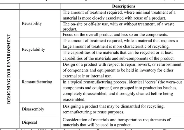 Table 3.2: Descriptions of sub-components of design for environment (DfE) 