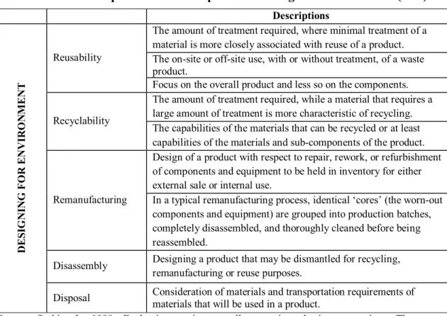 Table 3.2: Descriptions of sub-components of design for environment (DfE) 