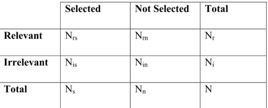 Table 4.1: Generalized Precision &amp; Recall matrix 