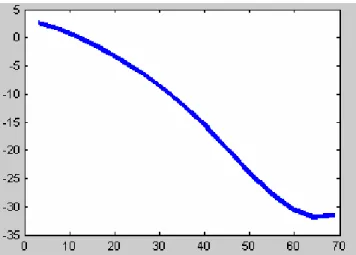 Figure 5: International Reserves/ Crises 