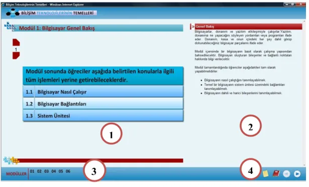 Şekil 3.2: Eğitim Ortamı