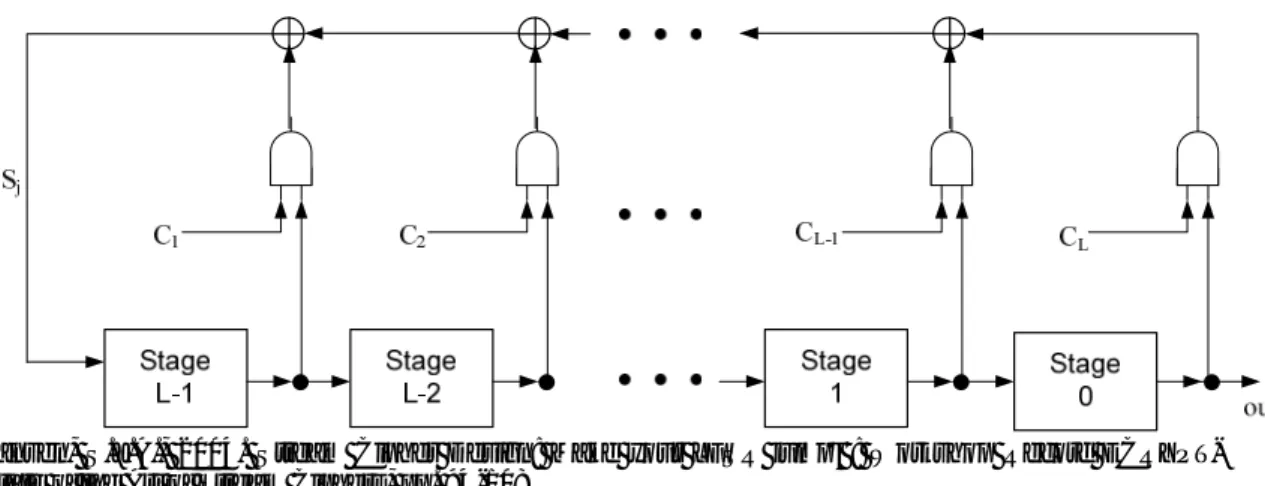 Figure 3: The Linear Feedback Shift Register