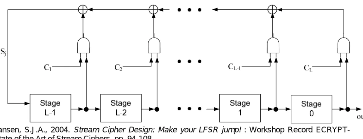Figure 3: The Linear Feedback Shift Register