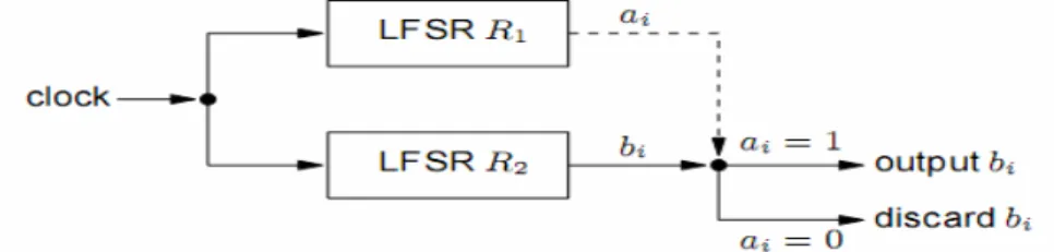 Figure 7: Shrinking Generator