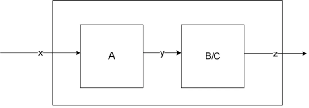 Figure 8: Block Diagram Representation of BSG and ABSG