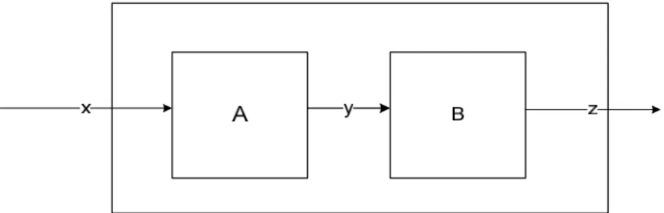 Figure 9: Another definition of the MBSG algorithm