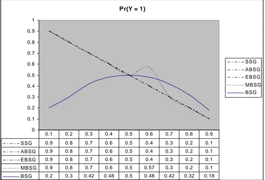 Figure 12: Distribution of 1s in the output sequences