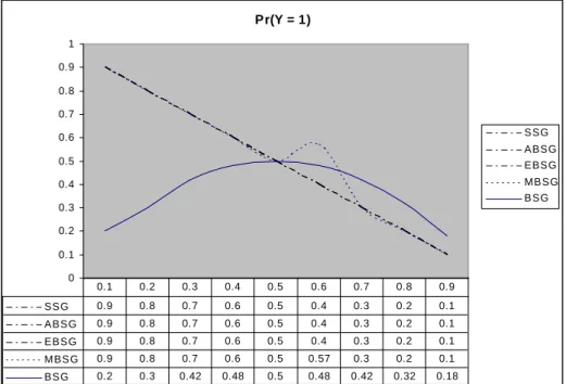 Figure 12: Distribution of 1s in the output sequences