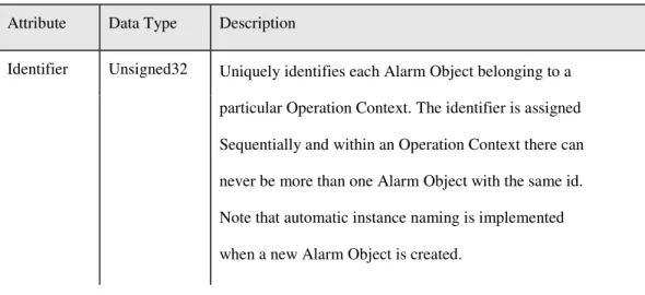 Table 2.2:  Alarm Object Identifier Attribute (Ericsson Mobile Networks 2003, pp.140) 