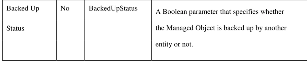 Table 2.4: Alarm Object Status Attributes Attribute (Ericsson Mobile Networks 2003, pp.443) 