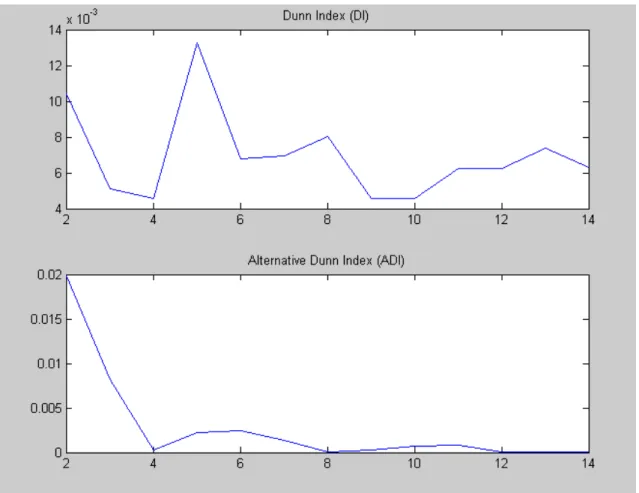 Figure 4.1: Result of finding optimum cluster number using X-mean algorithm.