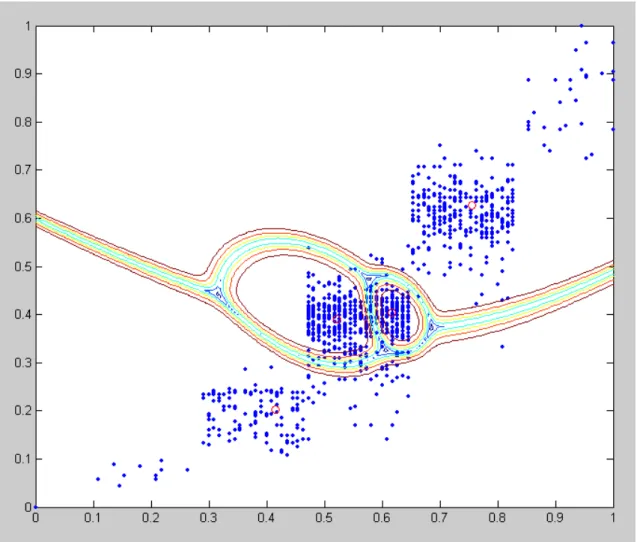 Figure 4.4: Result of Gath-Geva algorithm by the synthetic overlapping data with  normalization .