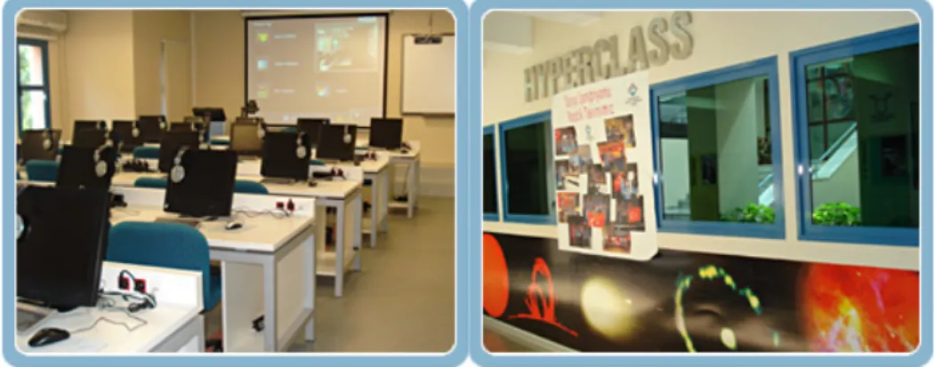 Şekil 1.3 Hyper Class - Bilgisayar Laboratuvarı 