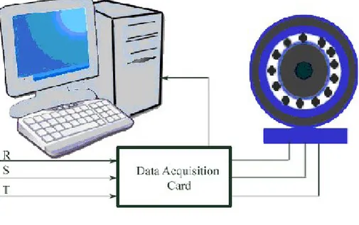 Şekil 12 Data Toplama Seti