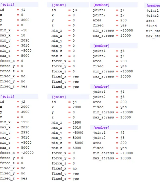 Figure 3.1 : A Truss File Example 