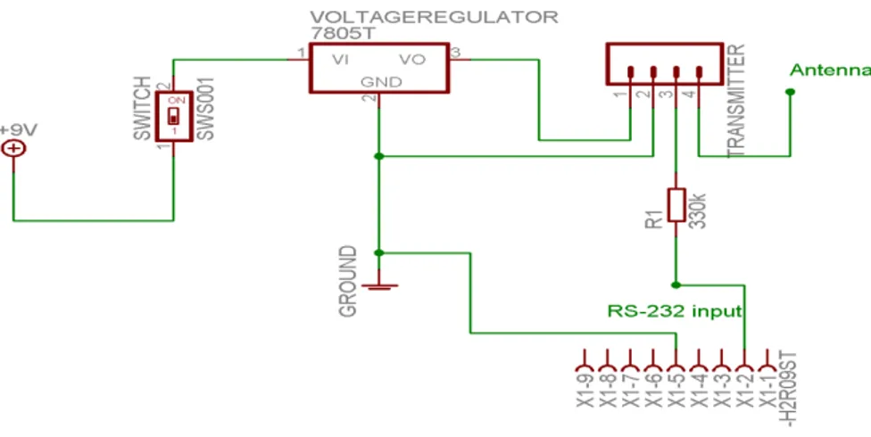 Figure 4.7: Schematic of Transmitter Circuit 