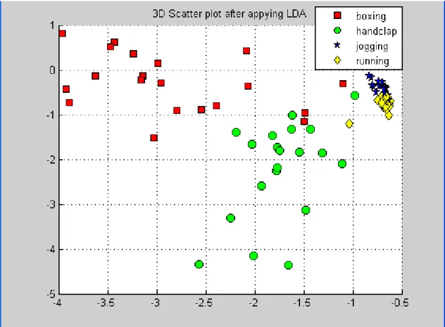 Figure 4. 11 :  Will be used for LDA