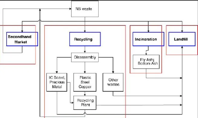 Fig. 2.5: An example of the schematic of disassembly of notebook 