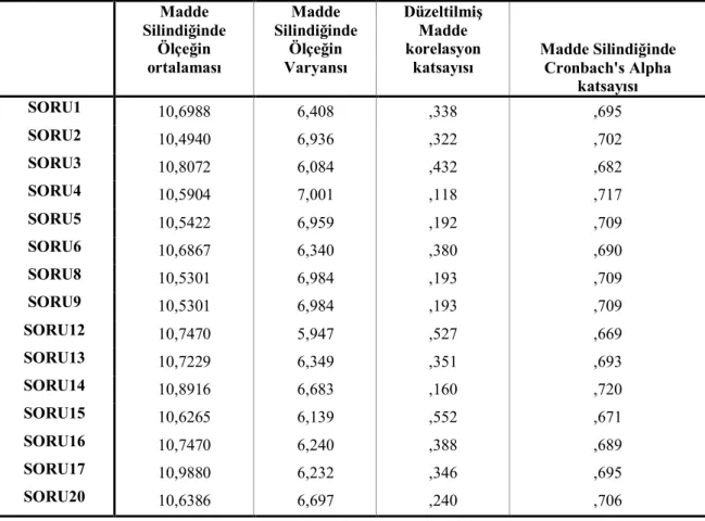 Tablo  4.2: Madde Güvenirlik Analizleri 