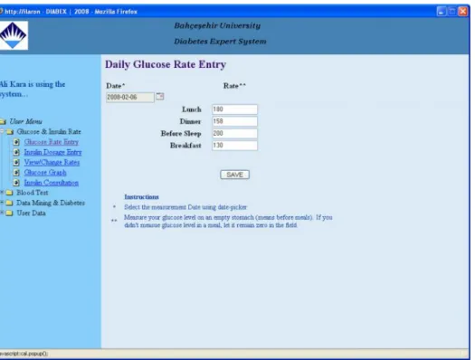 Figure 3.2 :  Daily glucose rate entry