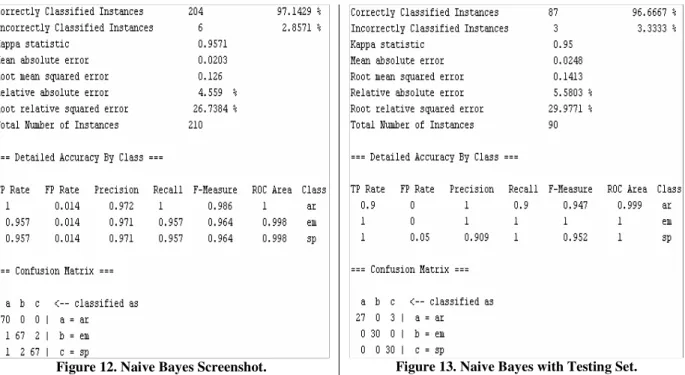 Figure 12. Naive Bayes Screenshot.  Figure 13. Naive Bayes with Testing Set. 