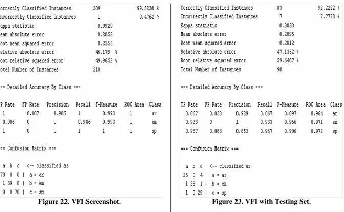 Figure 22. VFI Screenshot.  Figure 23. VFI with Testing Set. 