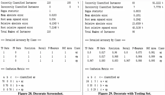 Figure 28. Decorate Screenshot.  Figure 29. Decorate with Testing Set. 